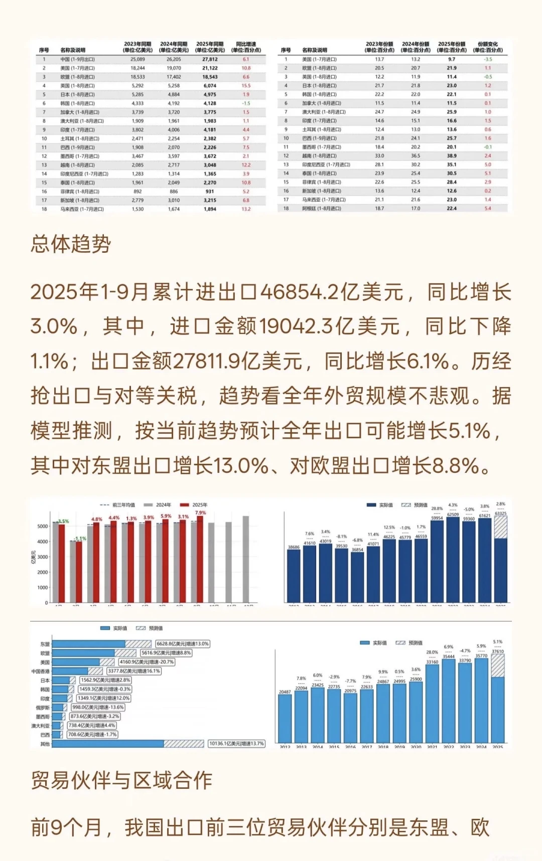 最新外贸形势简析及预测
