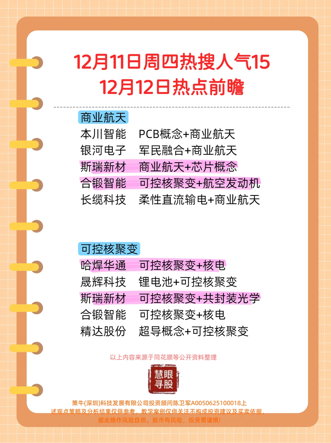 12月12日热点前瞻