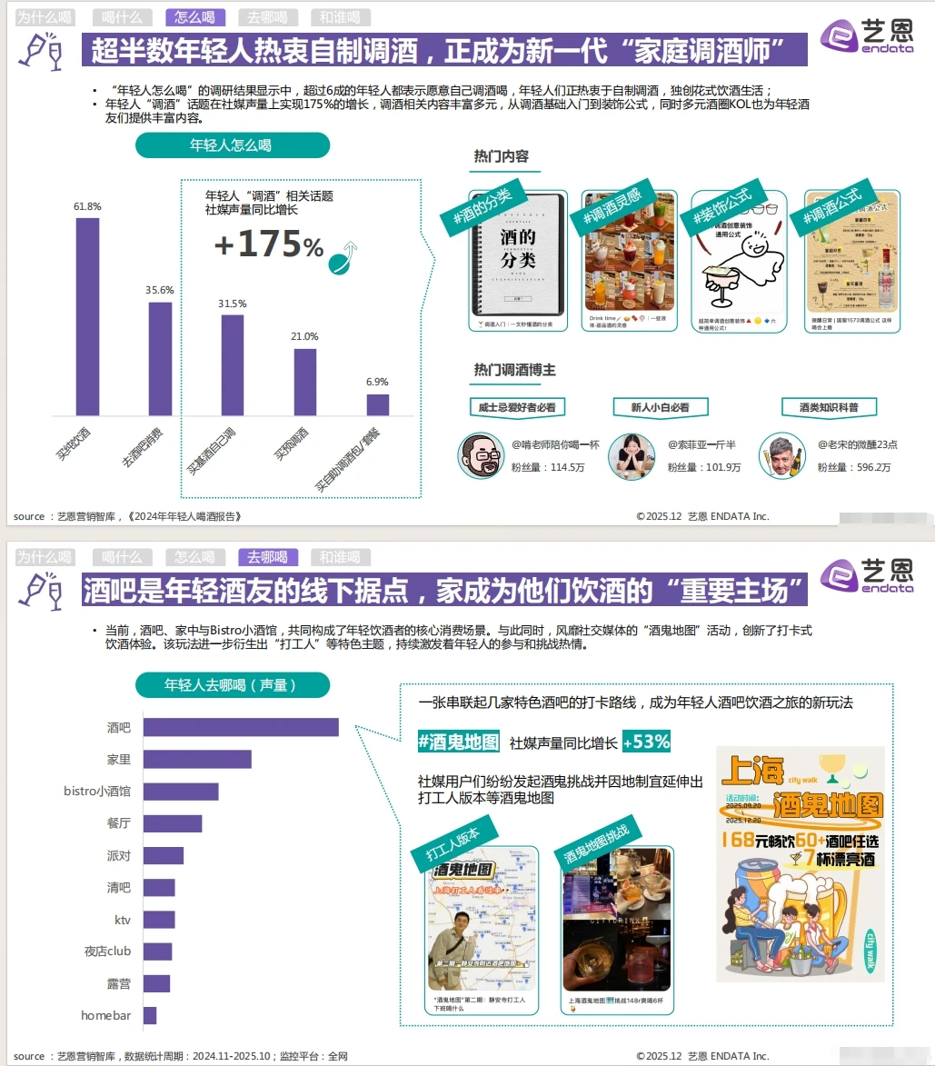 《2025年轻人饮酒报告指南》