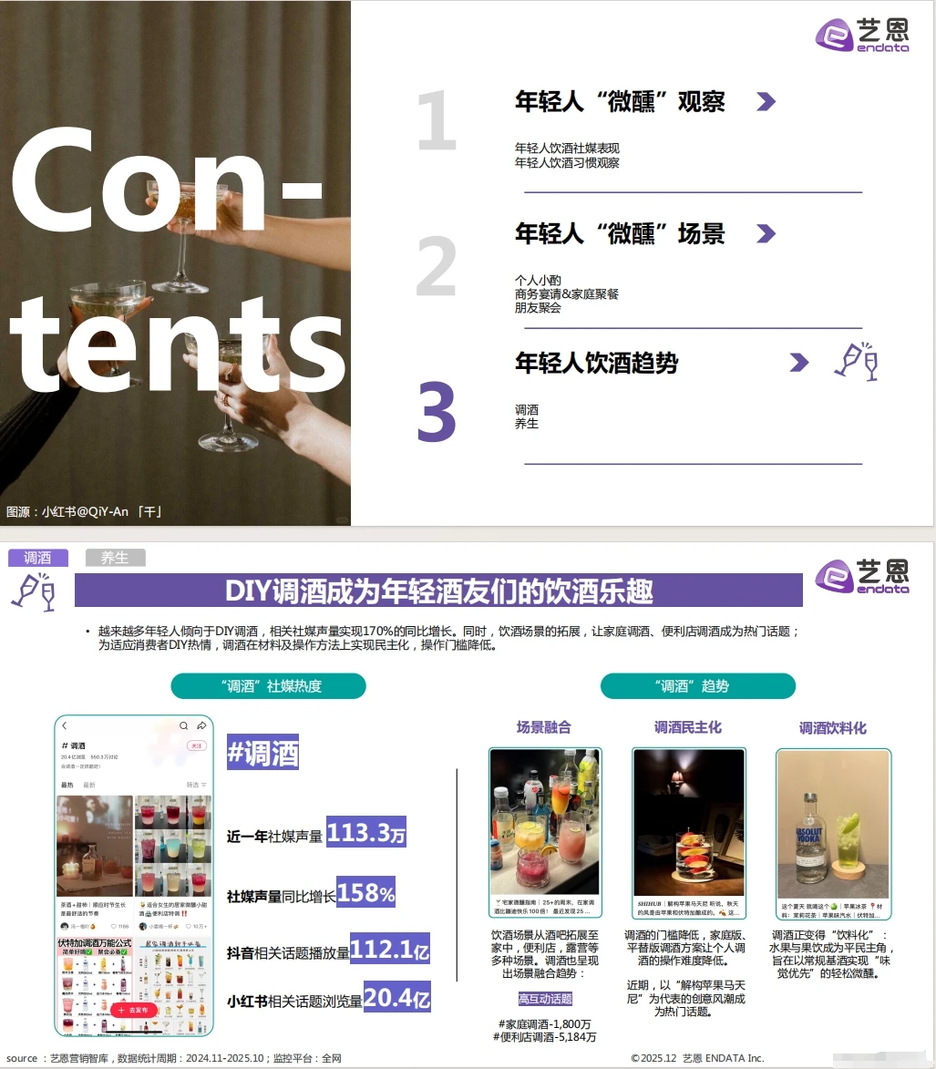 《2025年轻人饮酒报告指南》