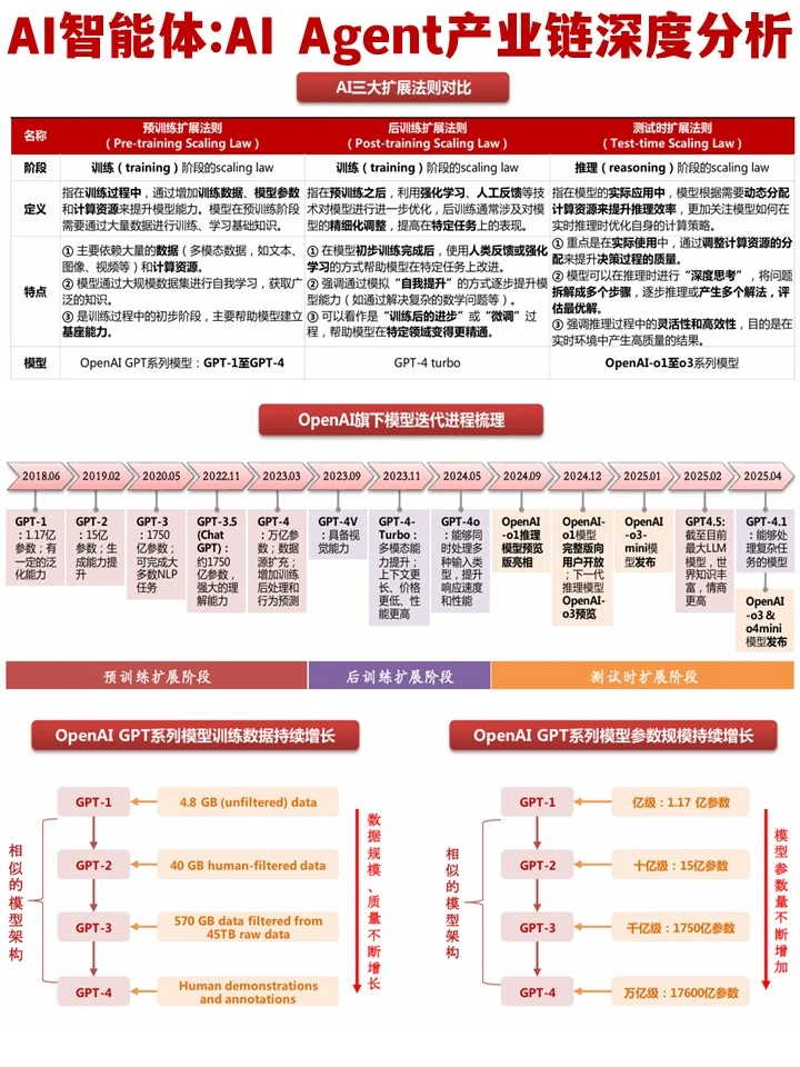 AI智能体:2025年AI Agent产业链深度分析报