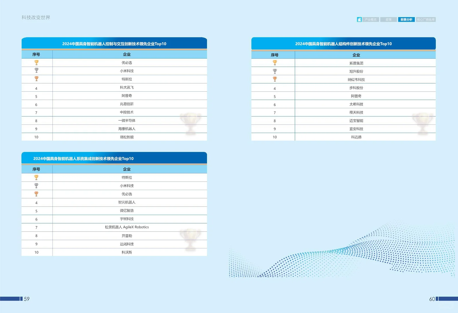 行业趋势解析:未来X发展方向大揭秘