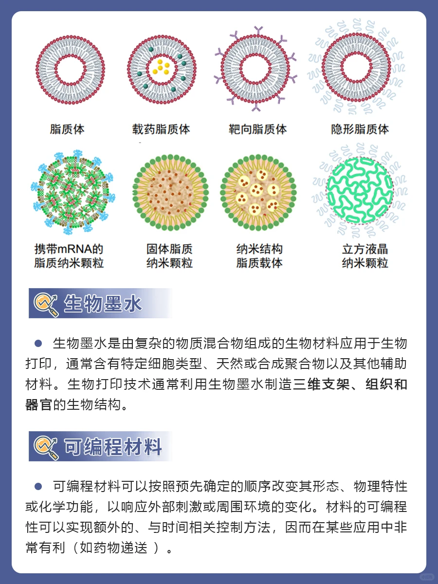 未来健康:八大新兴生物材料❗ ❗