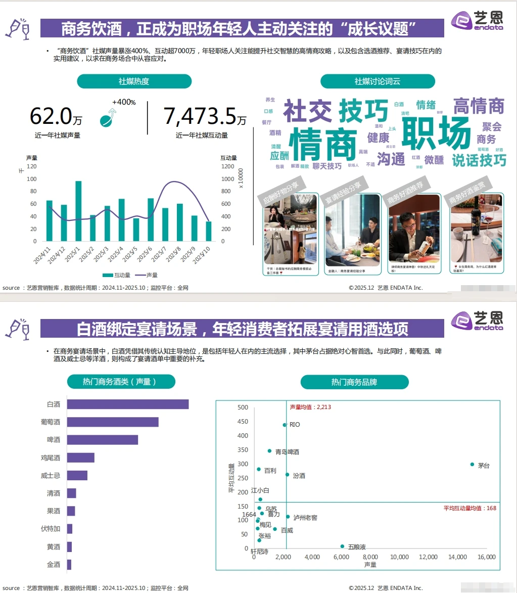 《2025年轻人饮酒报告指南》