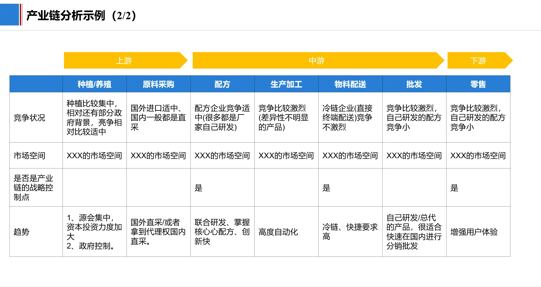 如何做行业分析