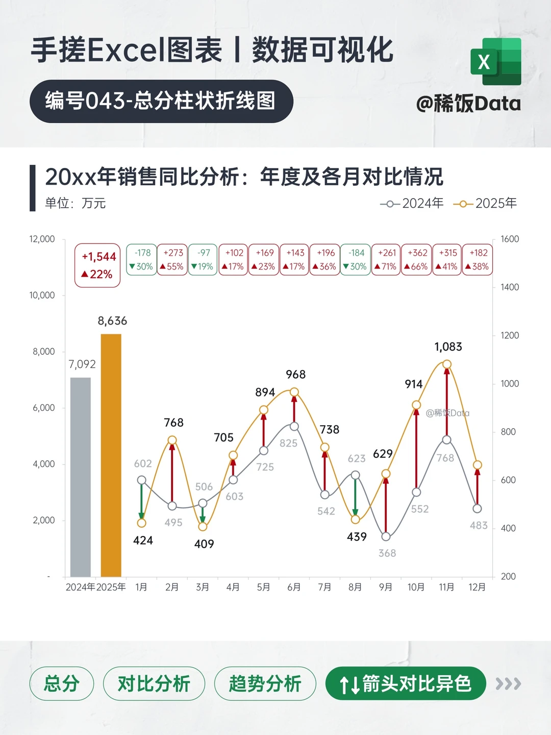年度和月度数据对比，用柱形折线图轻松搞定！