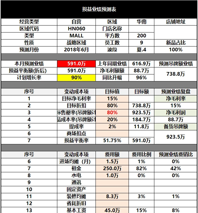 商品全生命周期管理模板表
