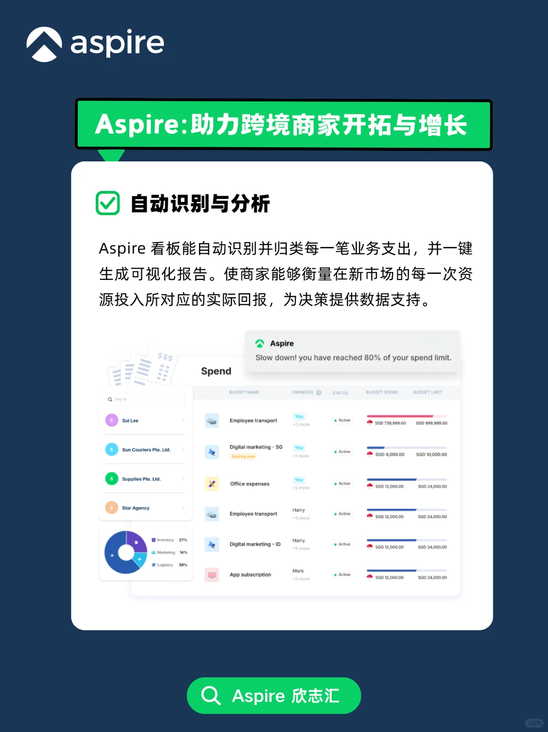 节省百万学费!开拓跨境新市场先做好这些