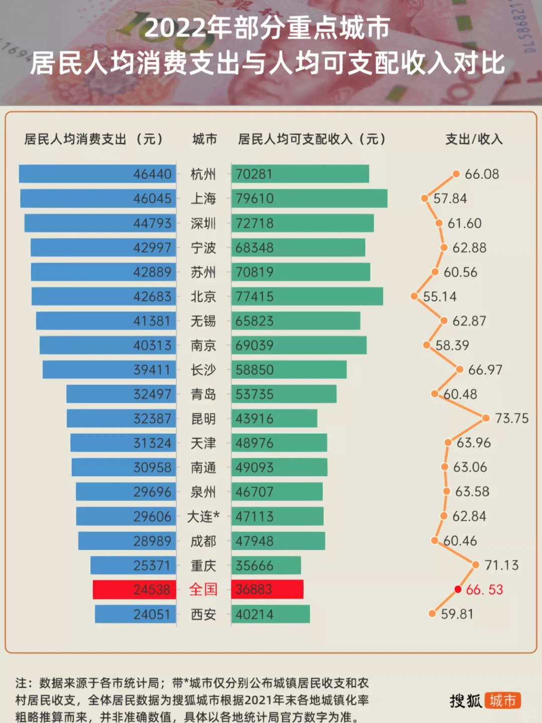 笔记|“消费”格局大洗牌