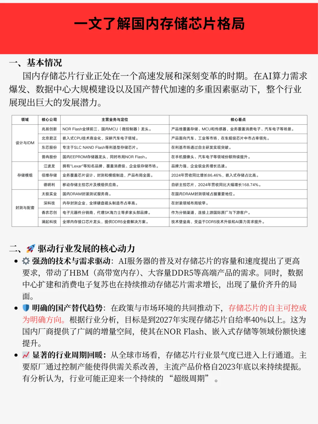 一文了解国内存储芯片行业