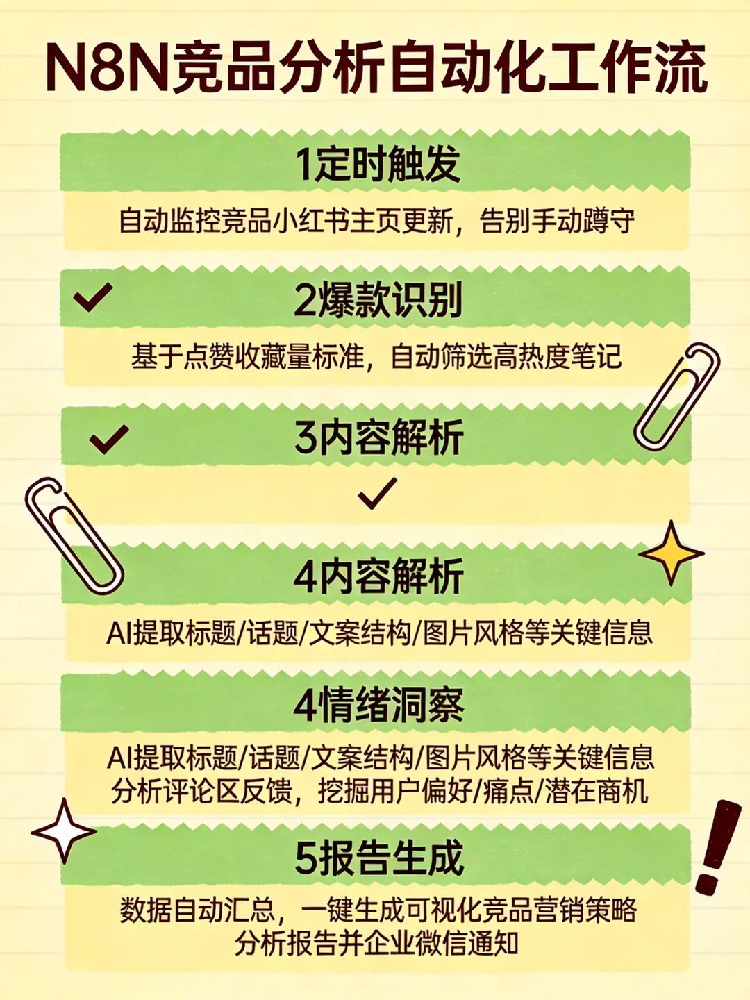 复盘竞品累死?N8N扒光对手