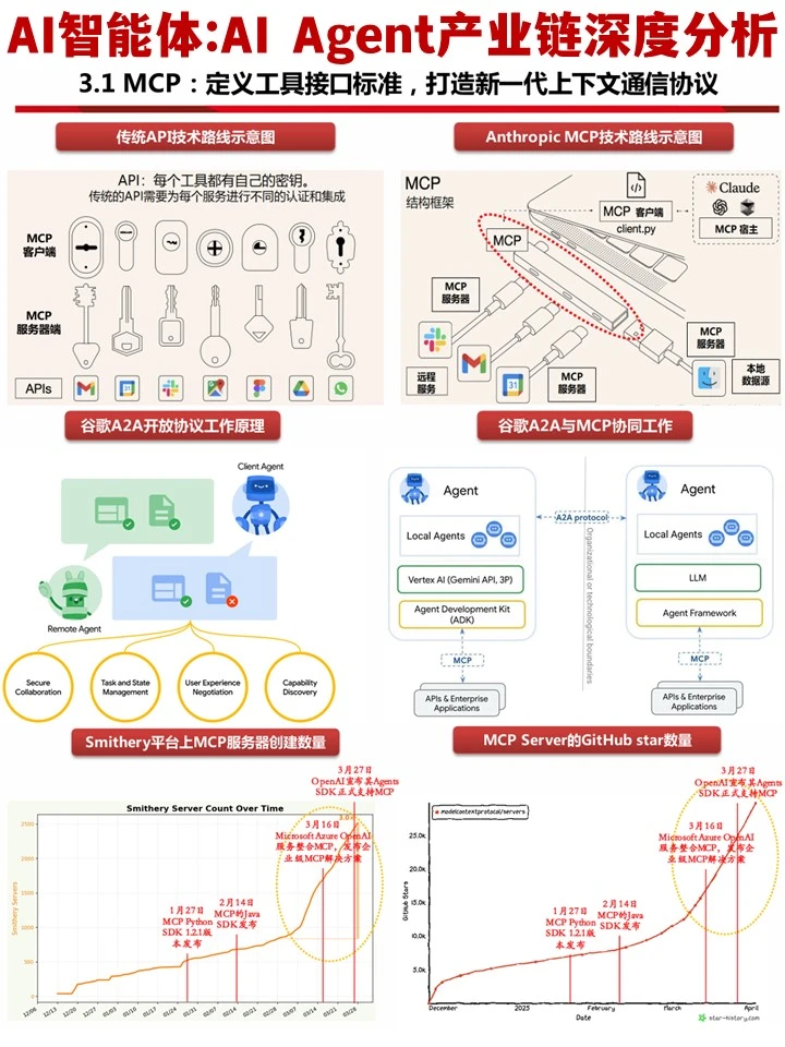 AI智能体:2025年AI Agent产业链深度分析报