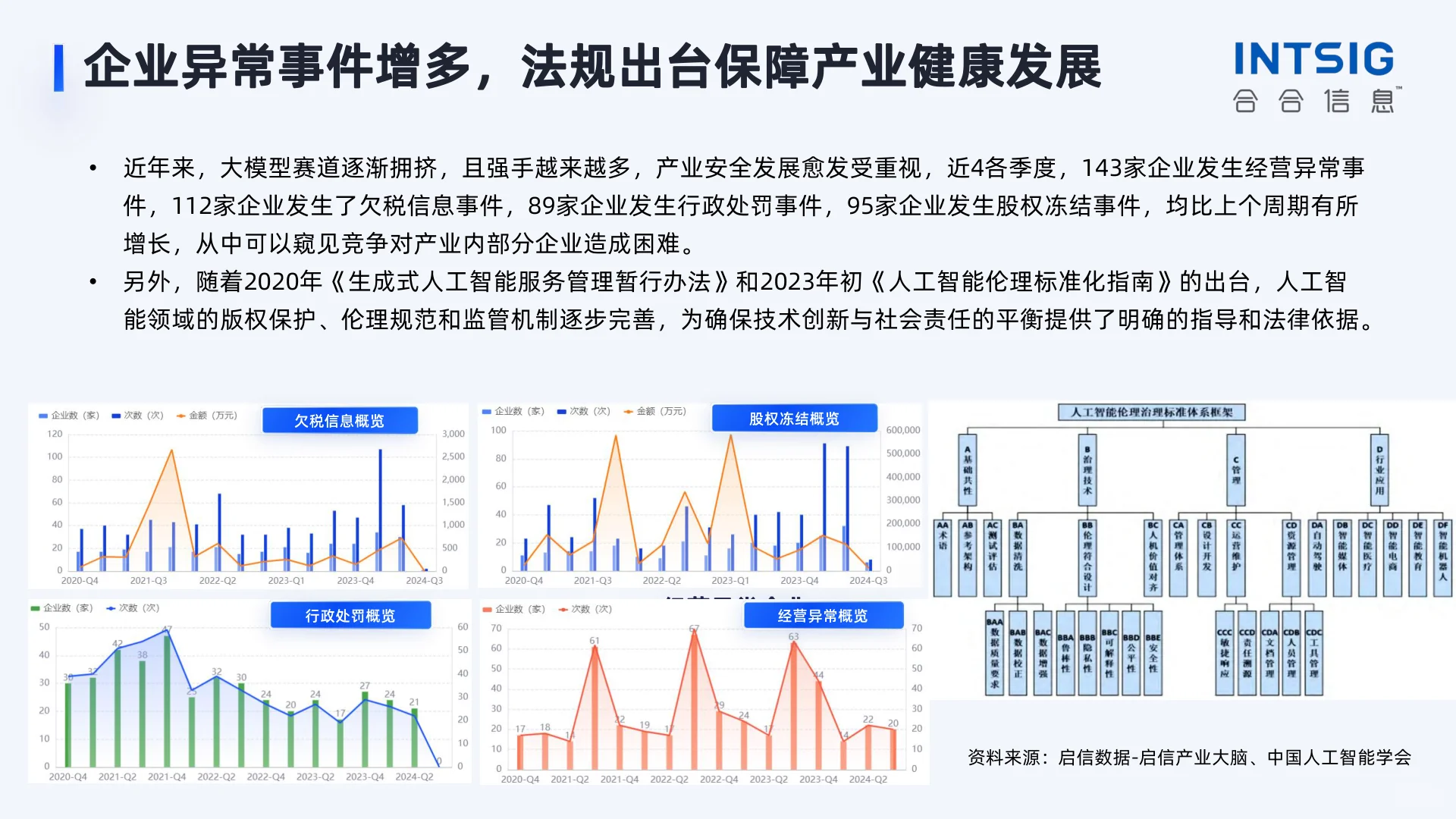 大模型产业解码:未来科技趋势??