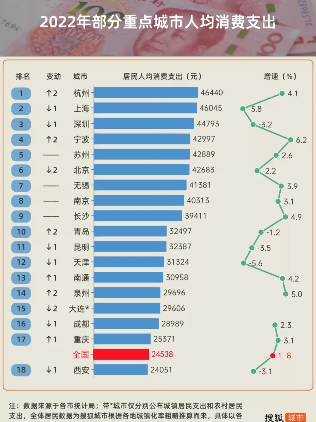 笔记|“消费”格局大洗牌