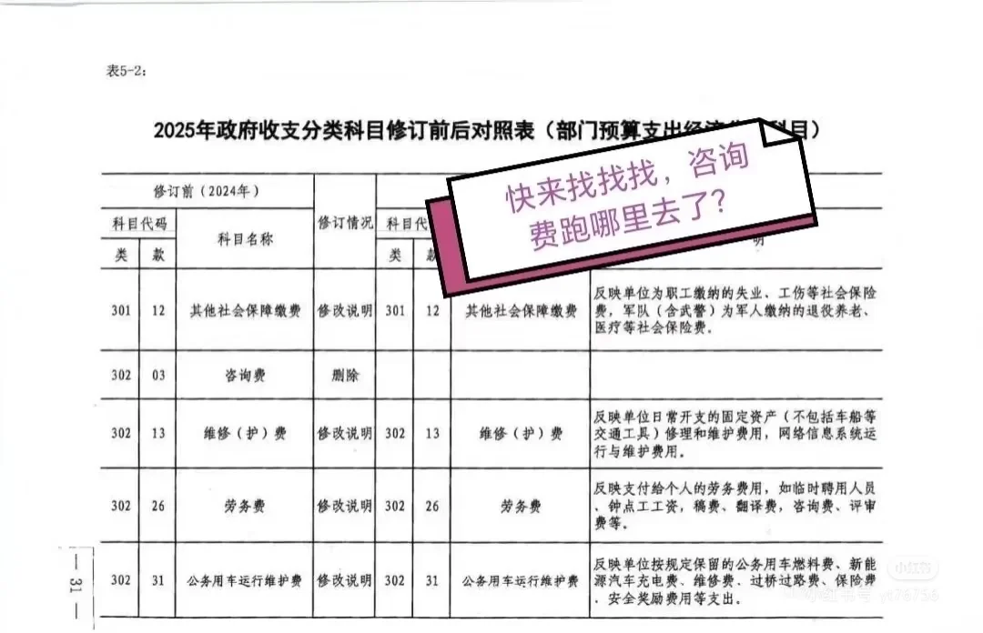 体制内财务必备书本