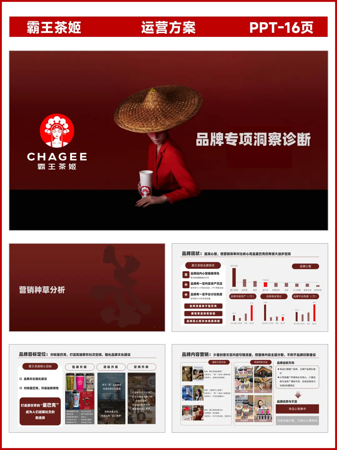 运营方案丨霸王茶姬品牌营销洞察诊断分析