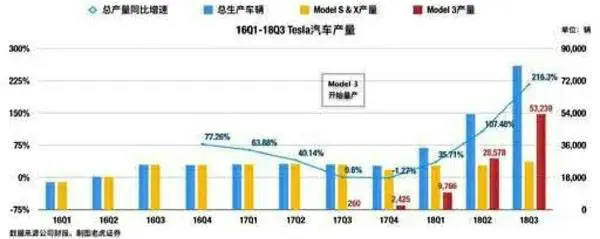 这大概就是Model 3的魅力吧！