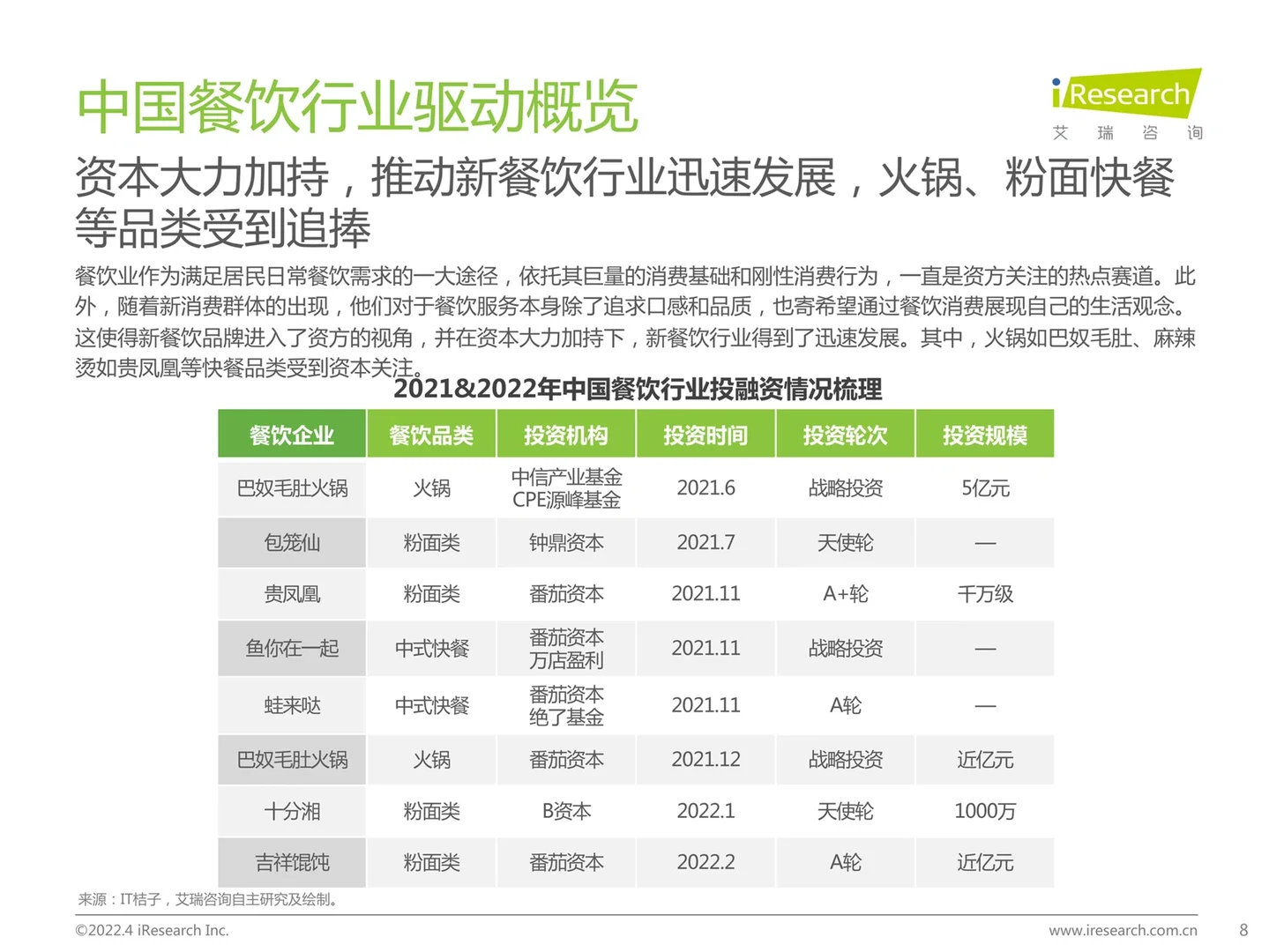 《中国餐饮经营参数蓝皮书》