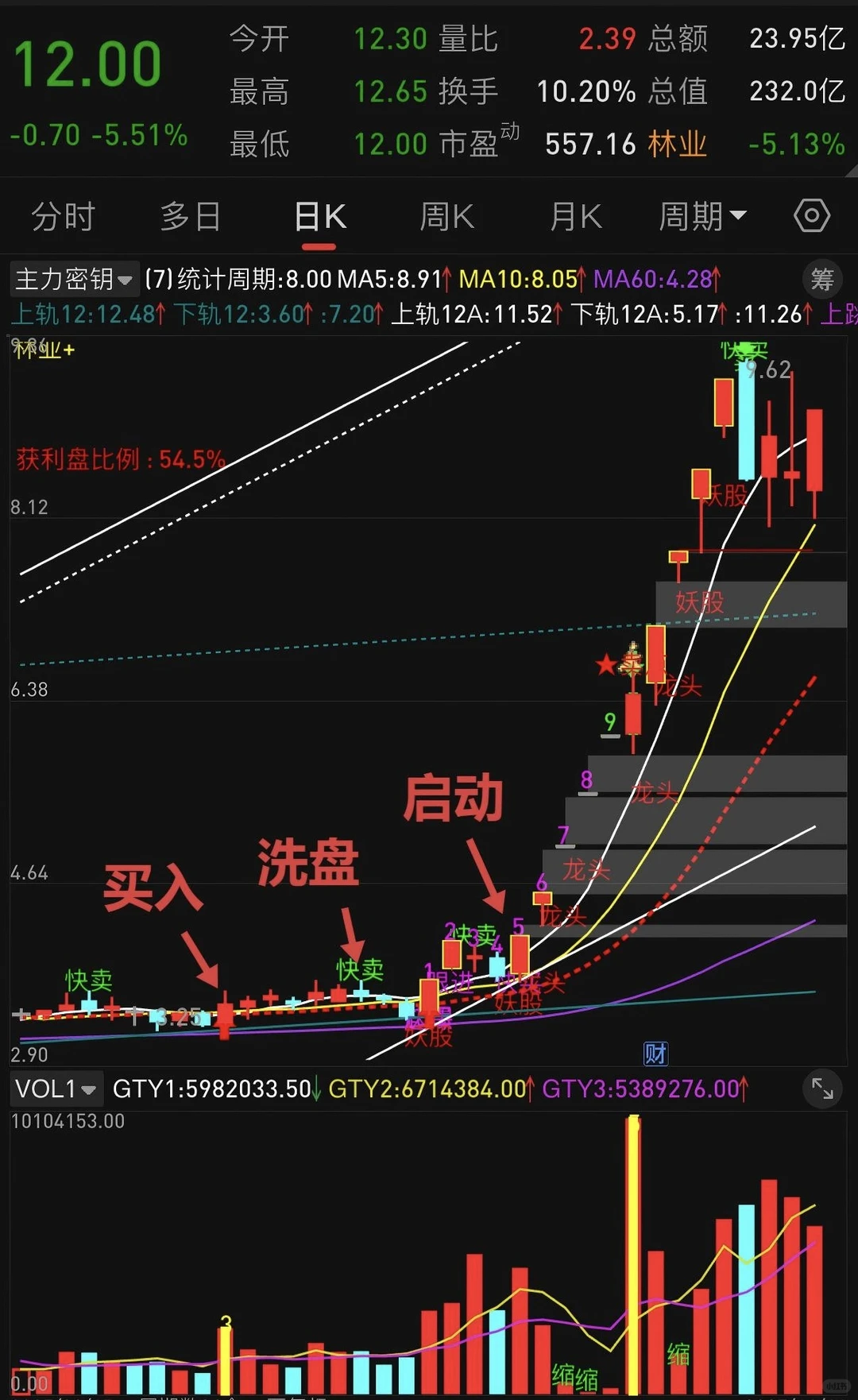 这个主力密钥主图太绝了,买卖点一眼看清✨