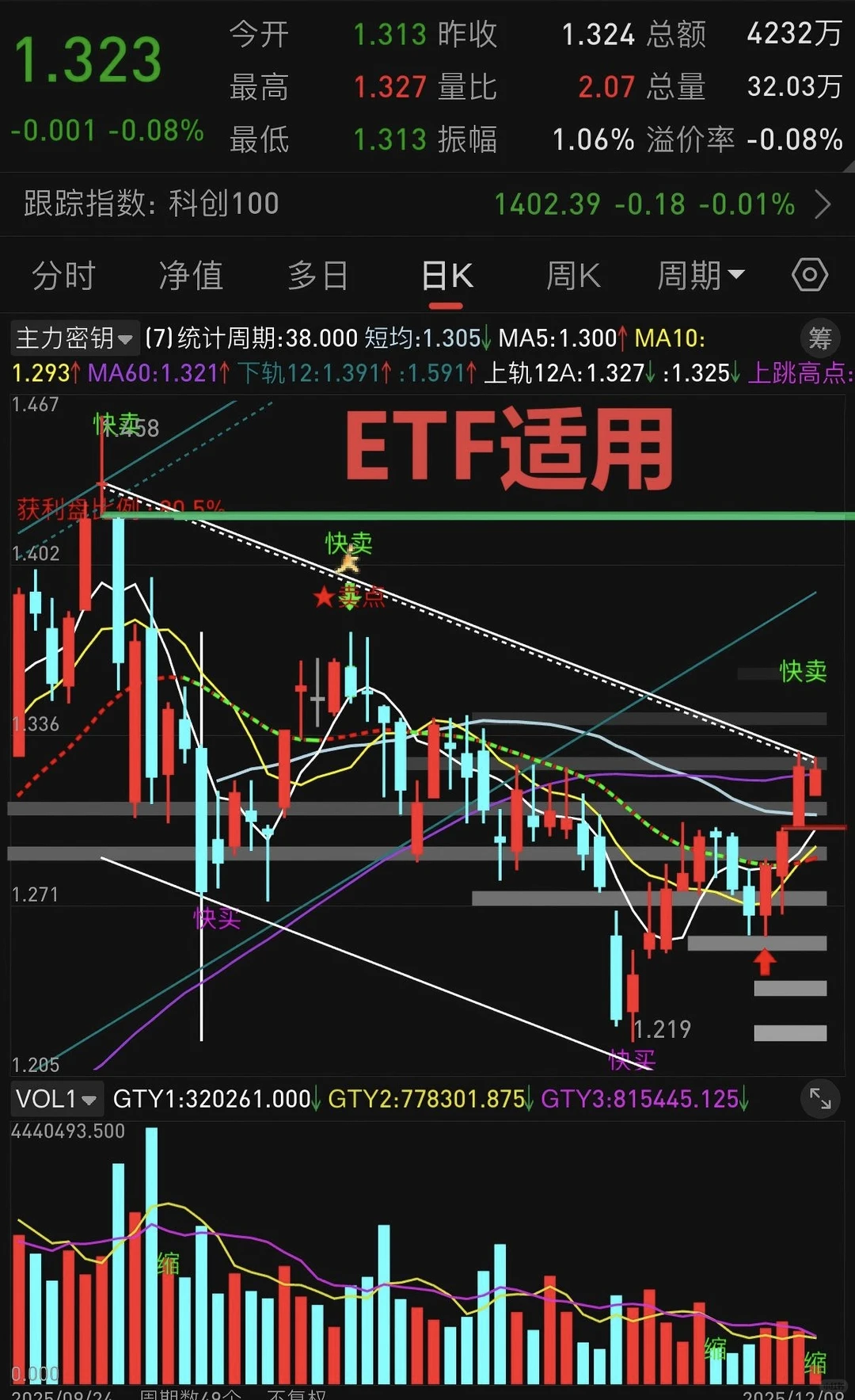 这个主力密钥主图太绝了,买卖点一眼看清✨