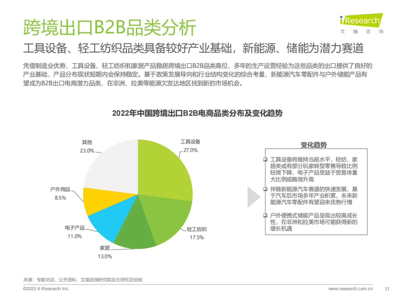 行业分析|中国跨境出口电商行业研究