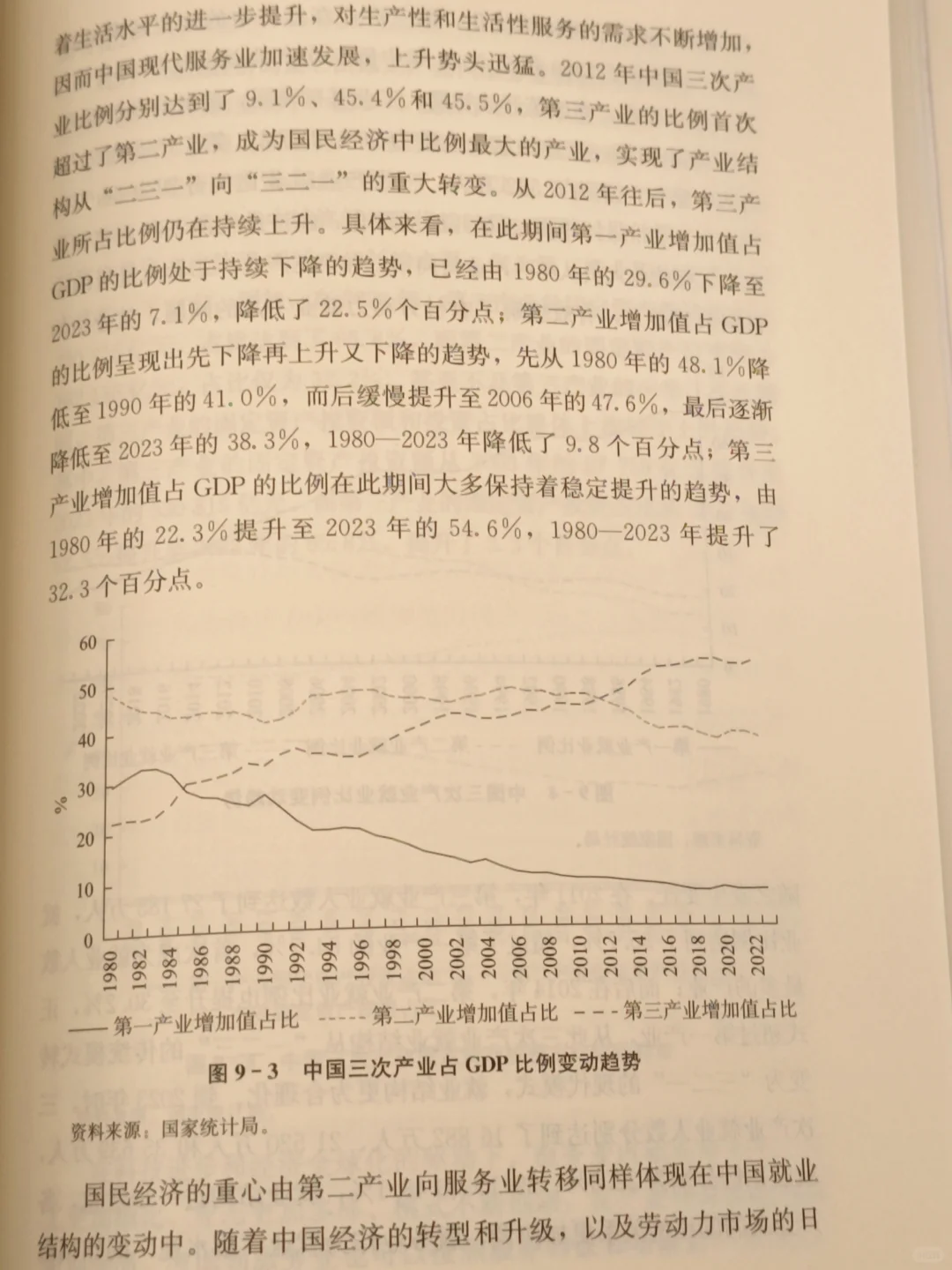 没想到已经十五五了