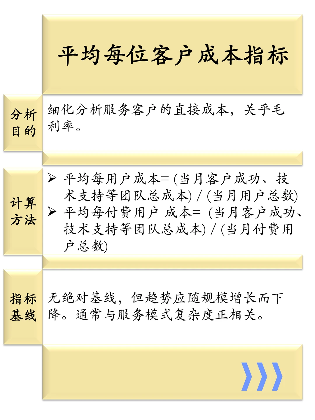 一张图说清楚分析SaaS产品的9大业务指标
