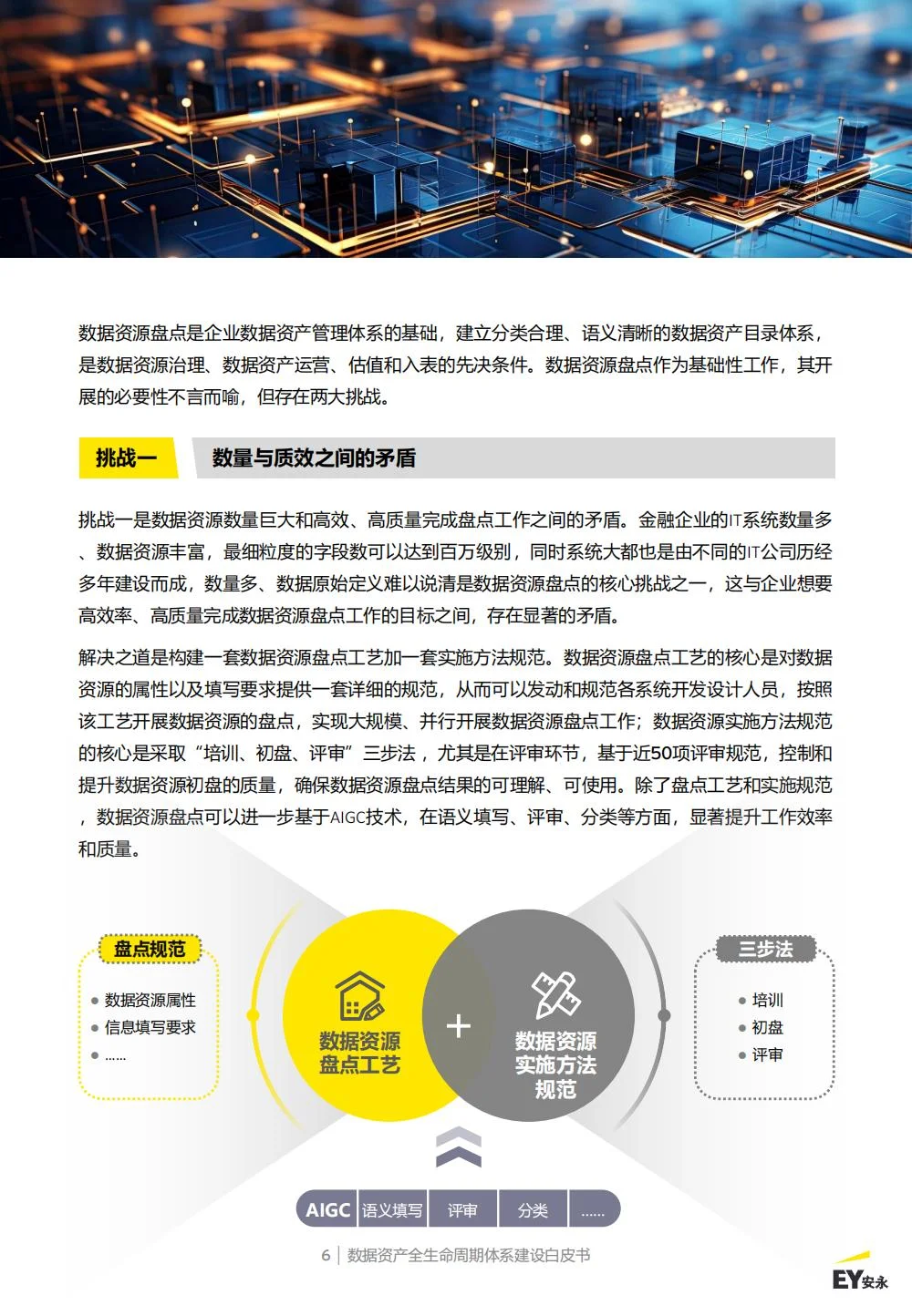 安永:数据资产生命周期管理体系白皮书