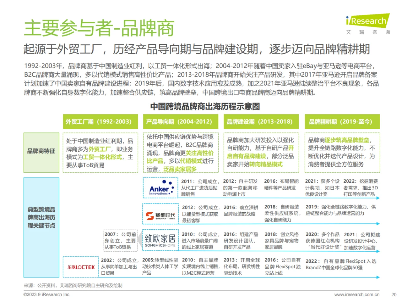 行业分析|中国跨境出口电商行业研究