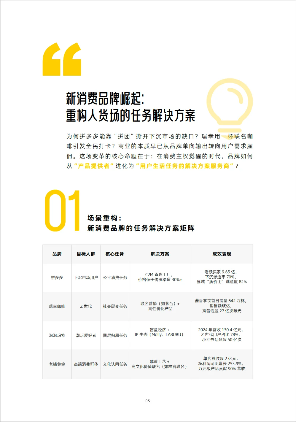 2025新消费浪潮下中国消费市场趋势洞察