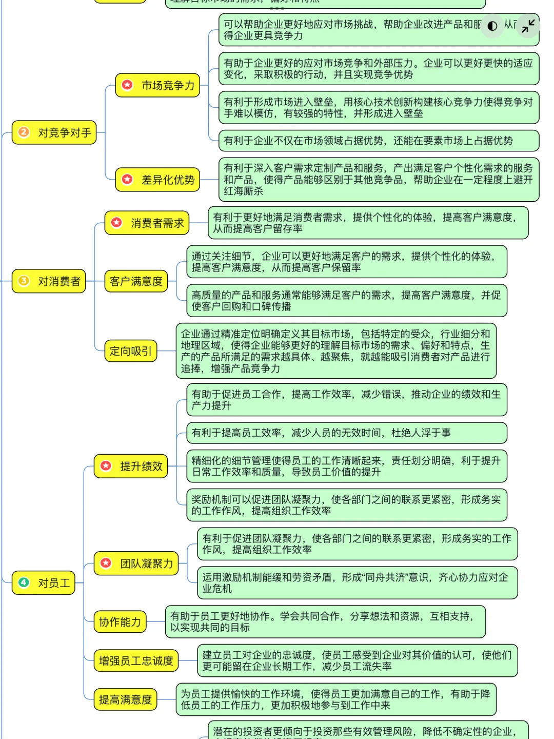 冲刺旱区55+【企业为什么这样做】论说文话术