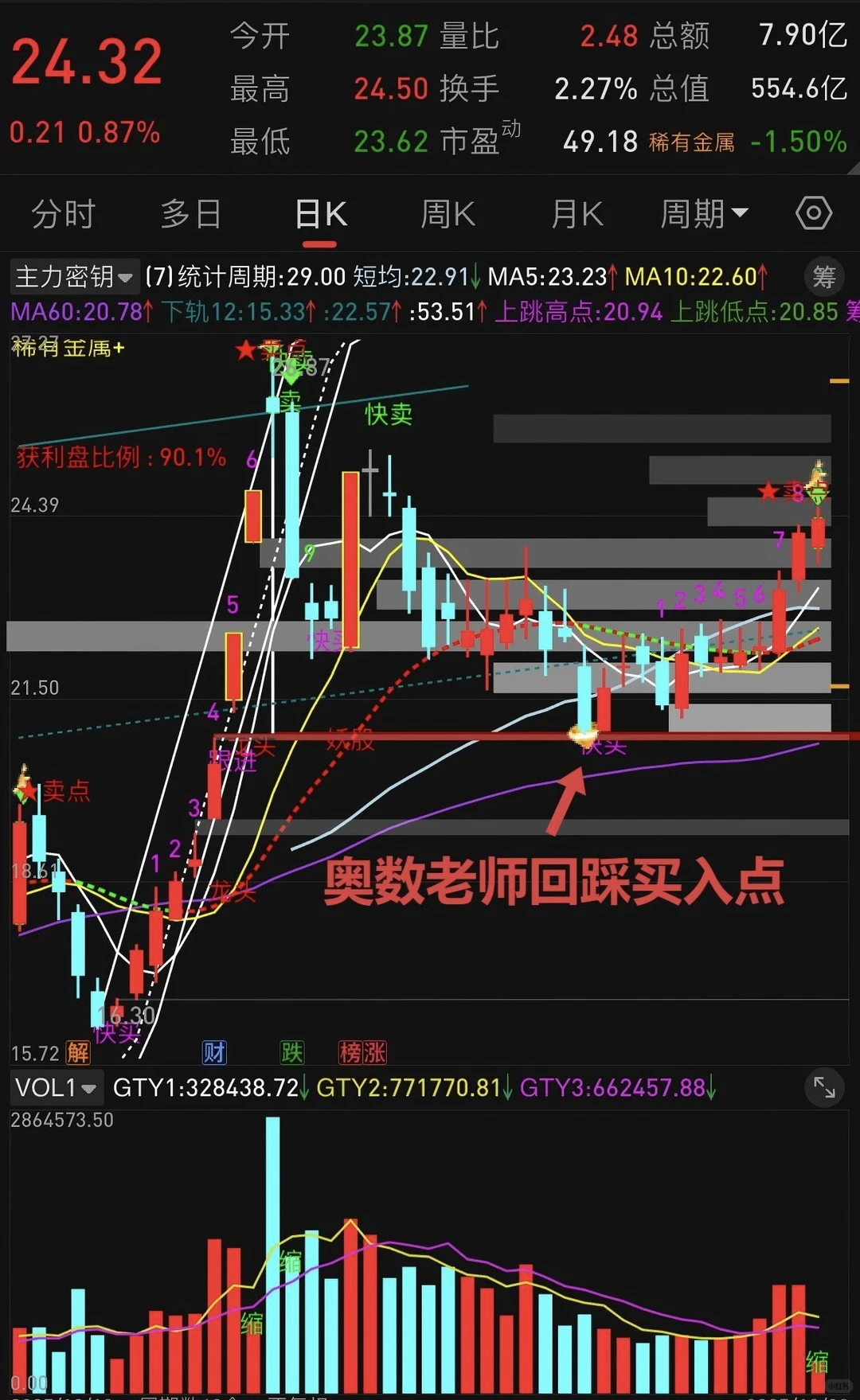 这个主力密钥主图太绝了,买卖点一眼看清✨