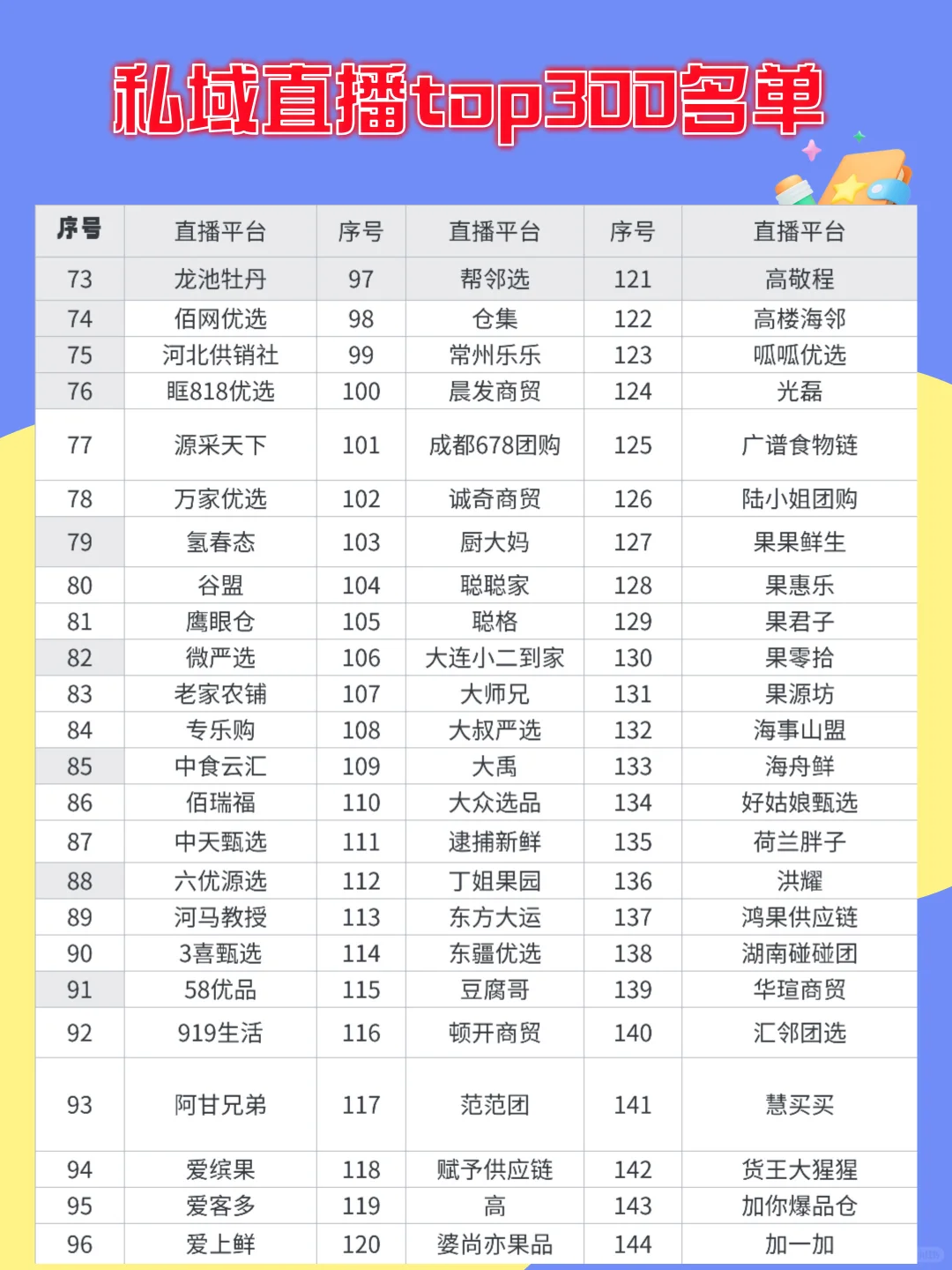 私域直播top300榜单