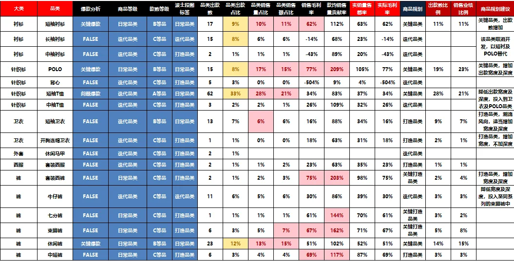商品全生命周期管理模板表