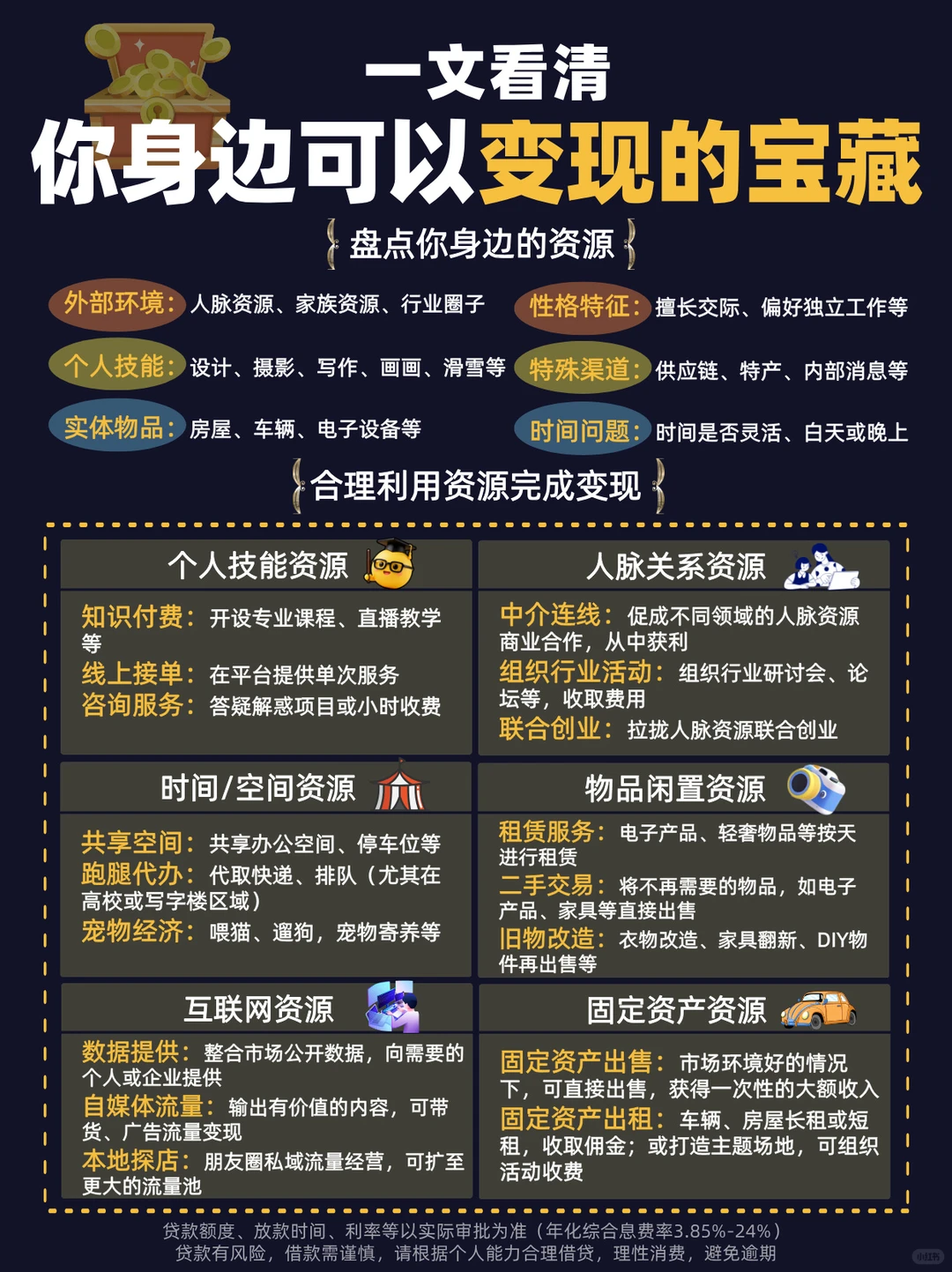 你一定要知道的,那些可以变现的资源!