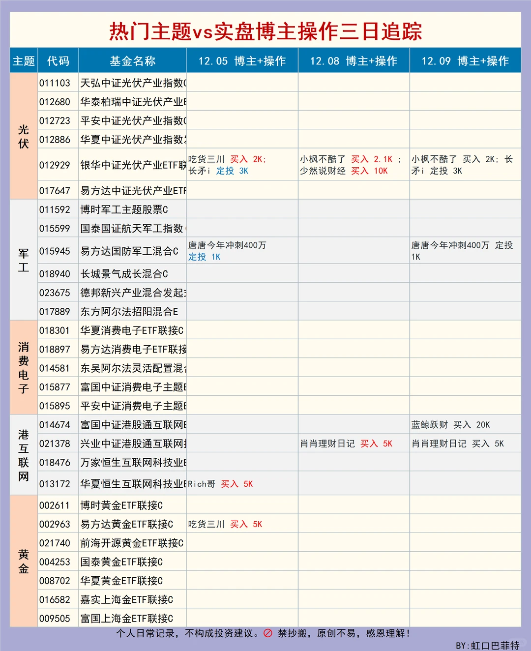 实盘基金博主操作?两点半简报|12月09日