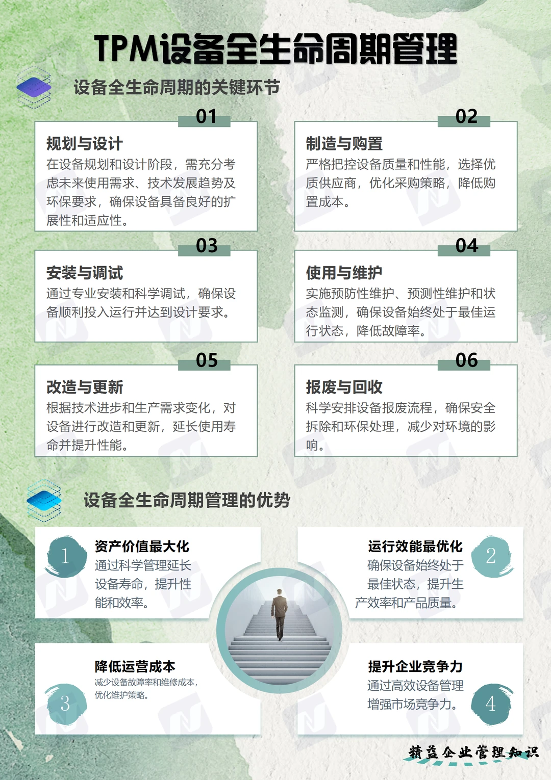 TPM设备全生命周期管理