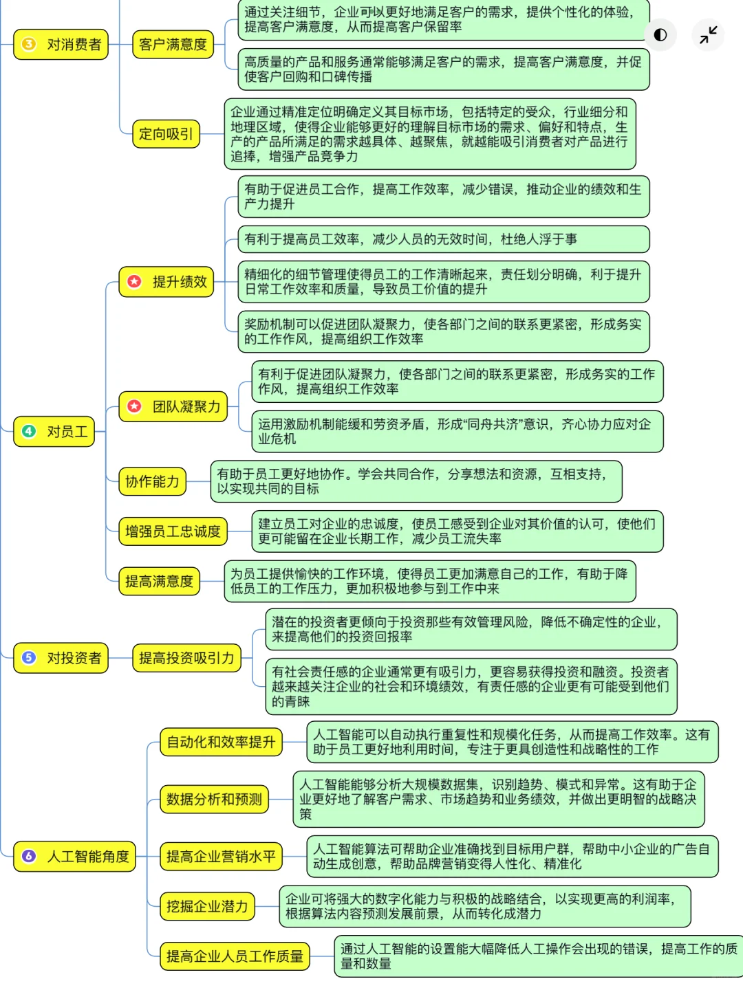 冲刺旱区55+【企业为什么这样做】论说文话术