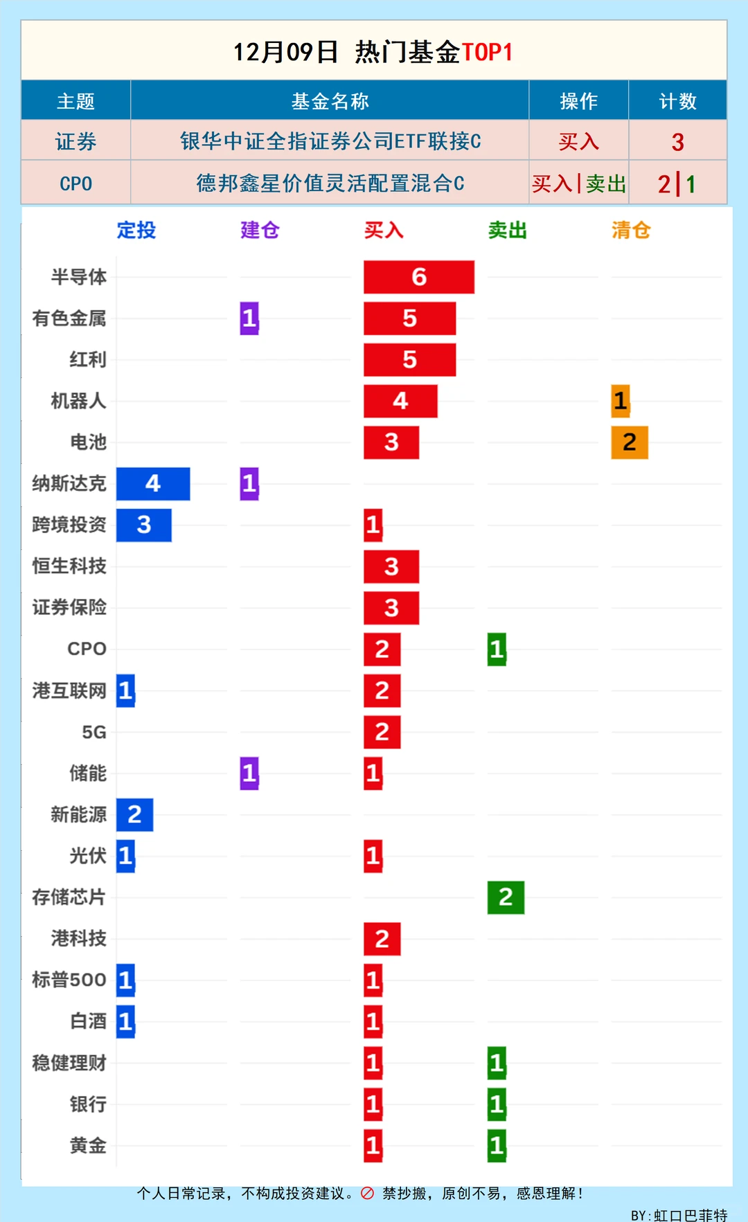 实盘基金博主操作?两点半简报|12月09日