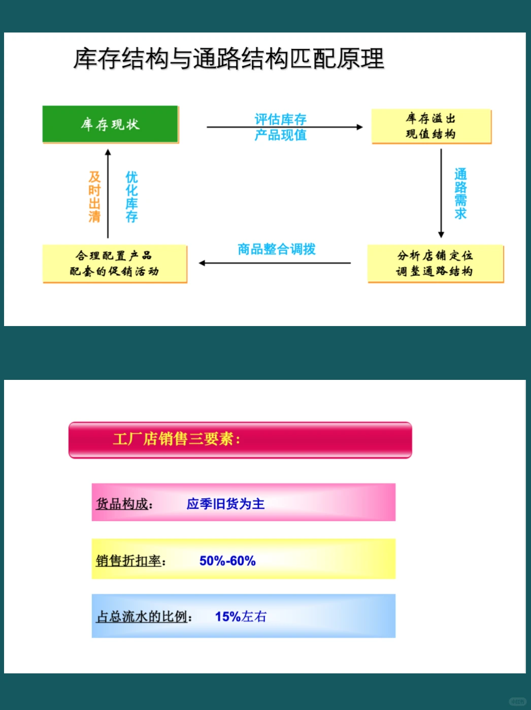 商品生命周期管理