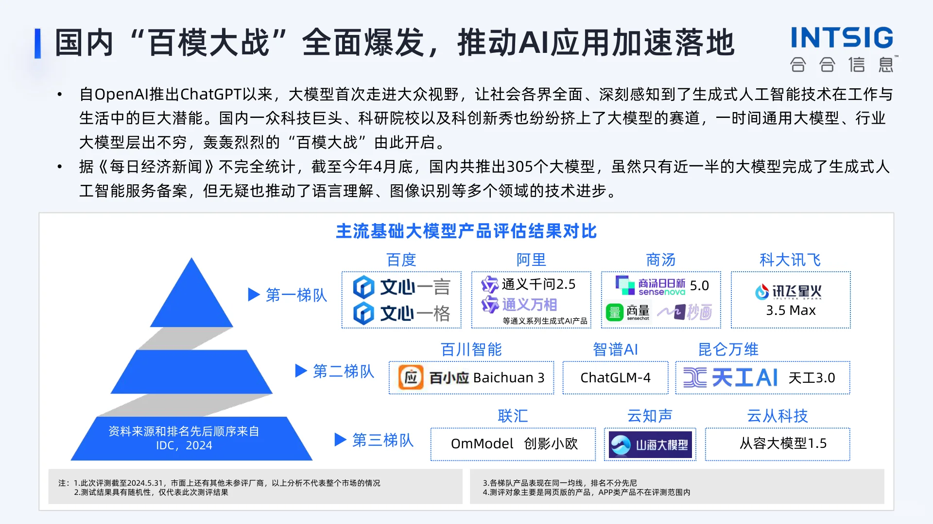 大模型产业解码:未来科技趋势??