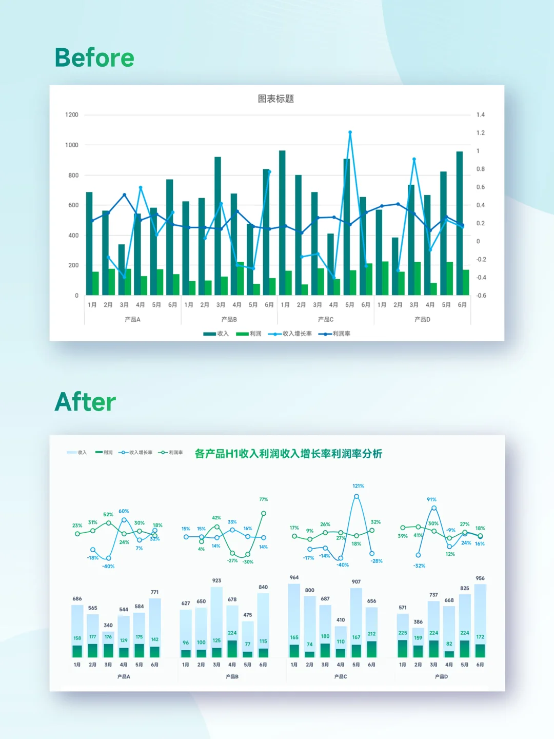 收入利润增长率,一张图全搞定