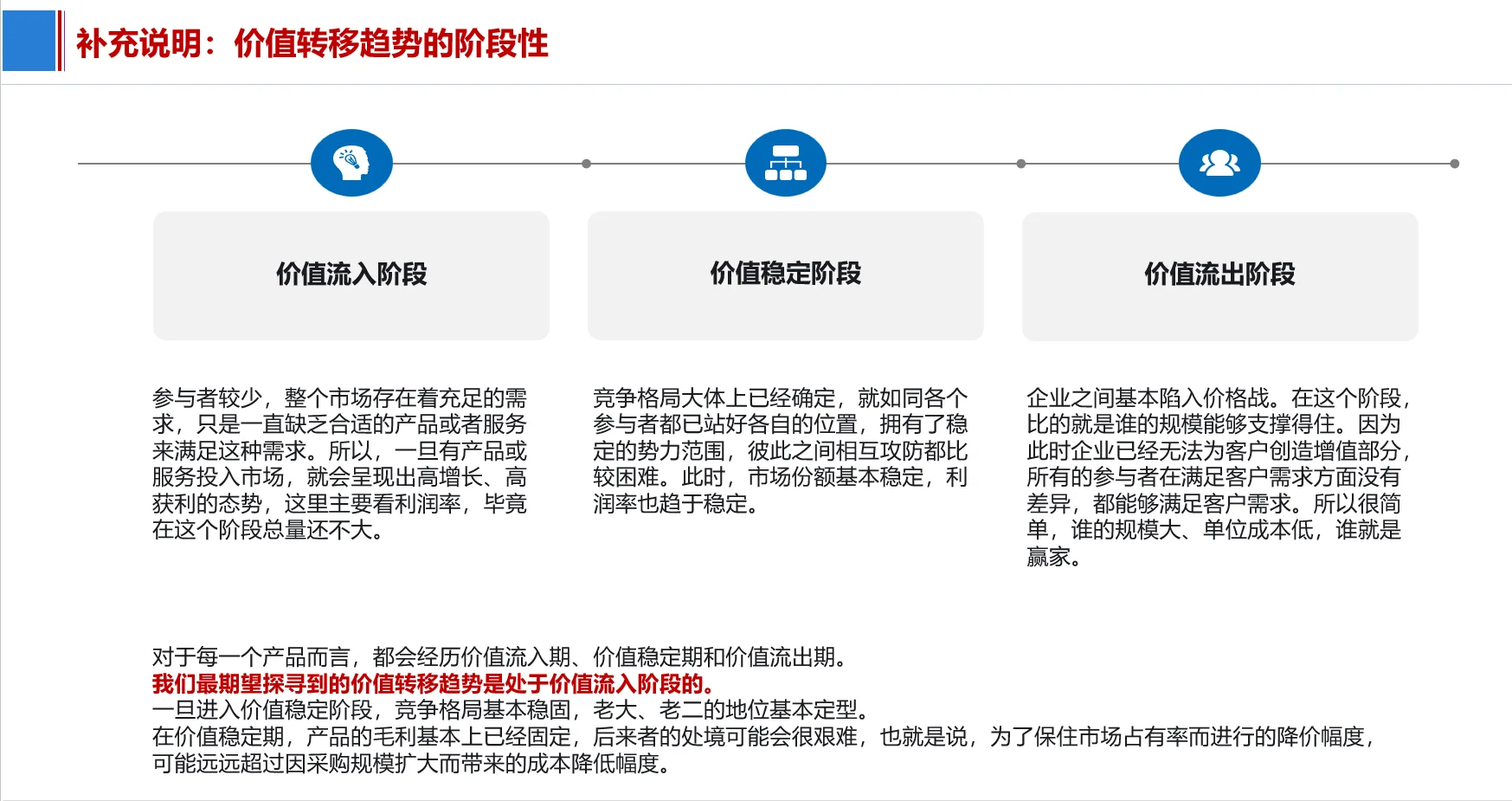 如何做行业分析