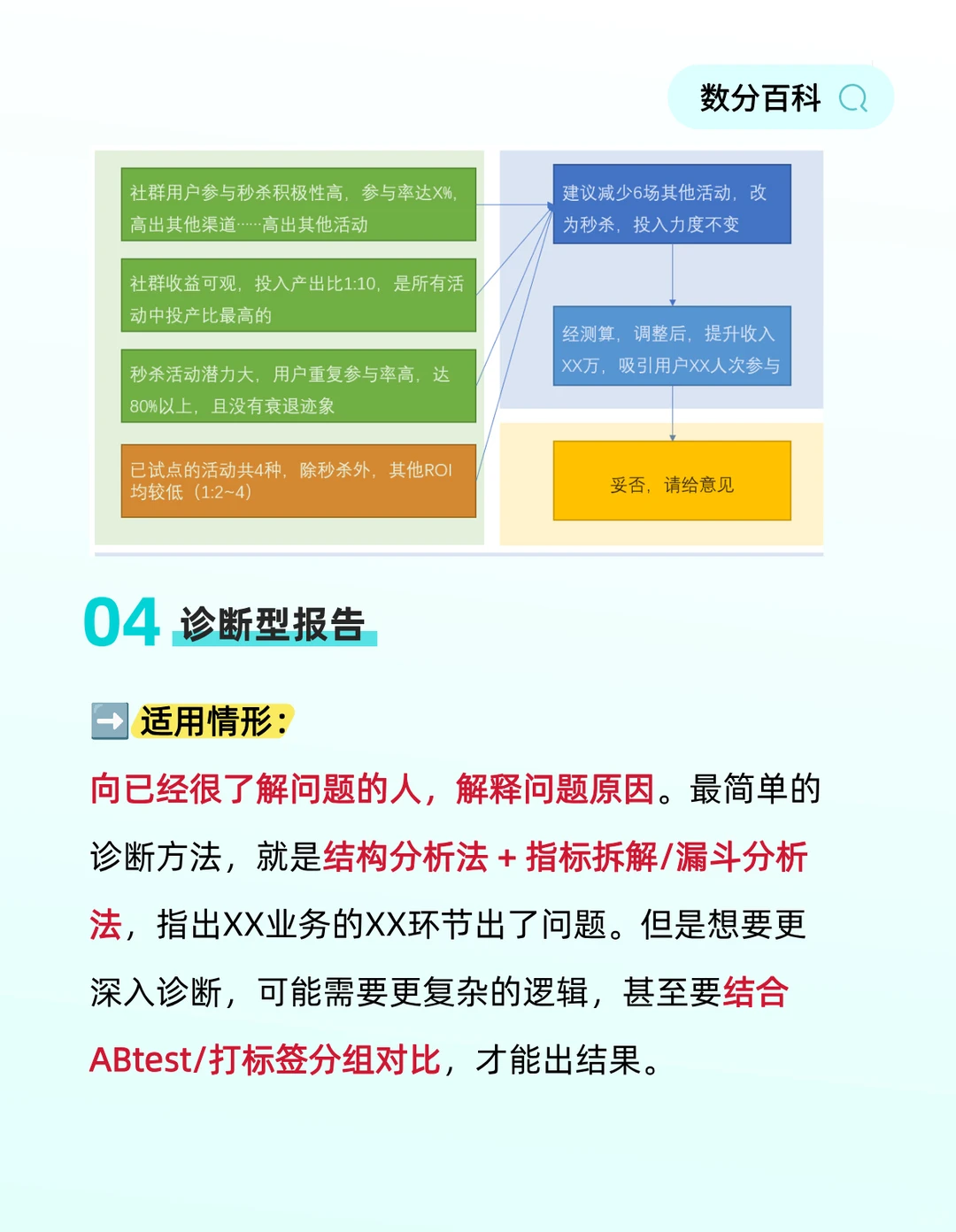 7种数据分析报告写作指南！