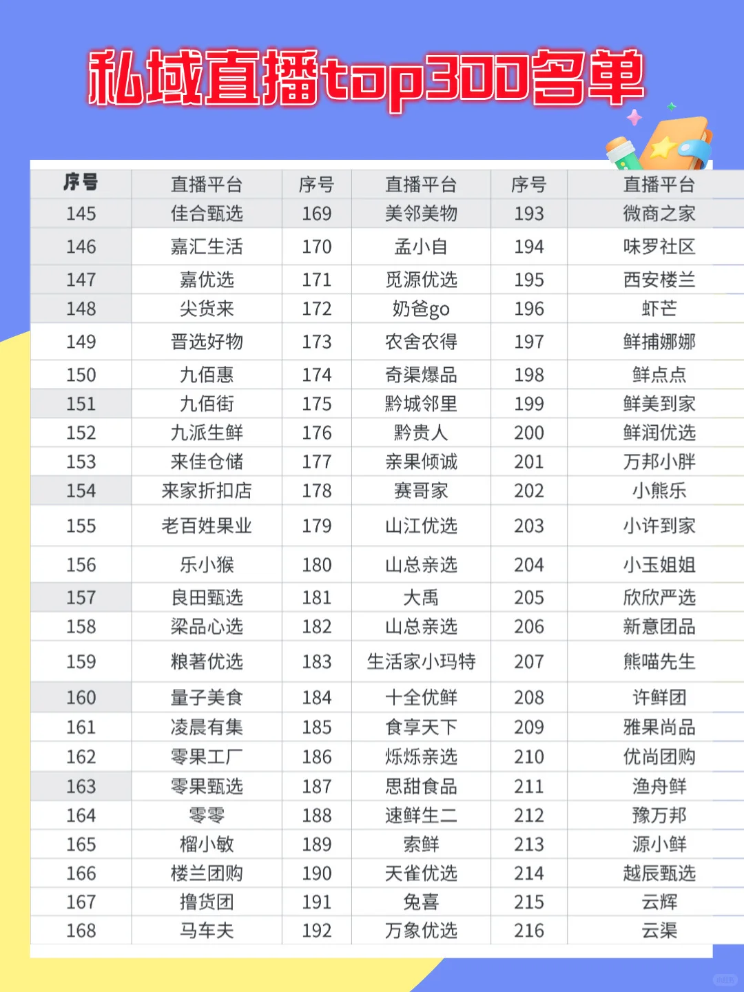 私域直播top300榜单
