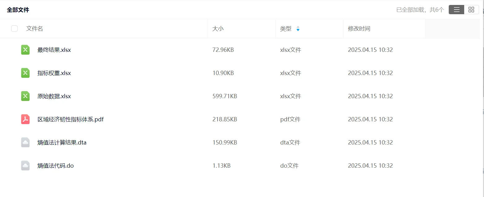 【最新2023年!省份区域经济韧性指标体系数据
