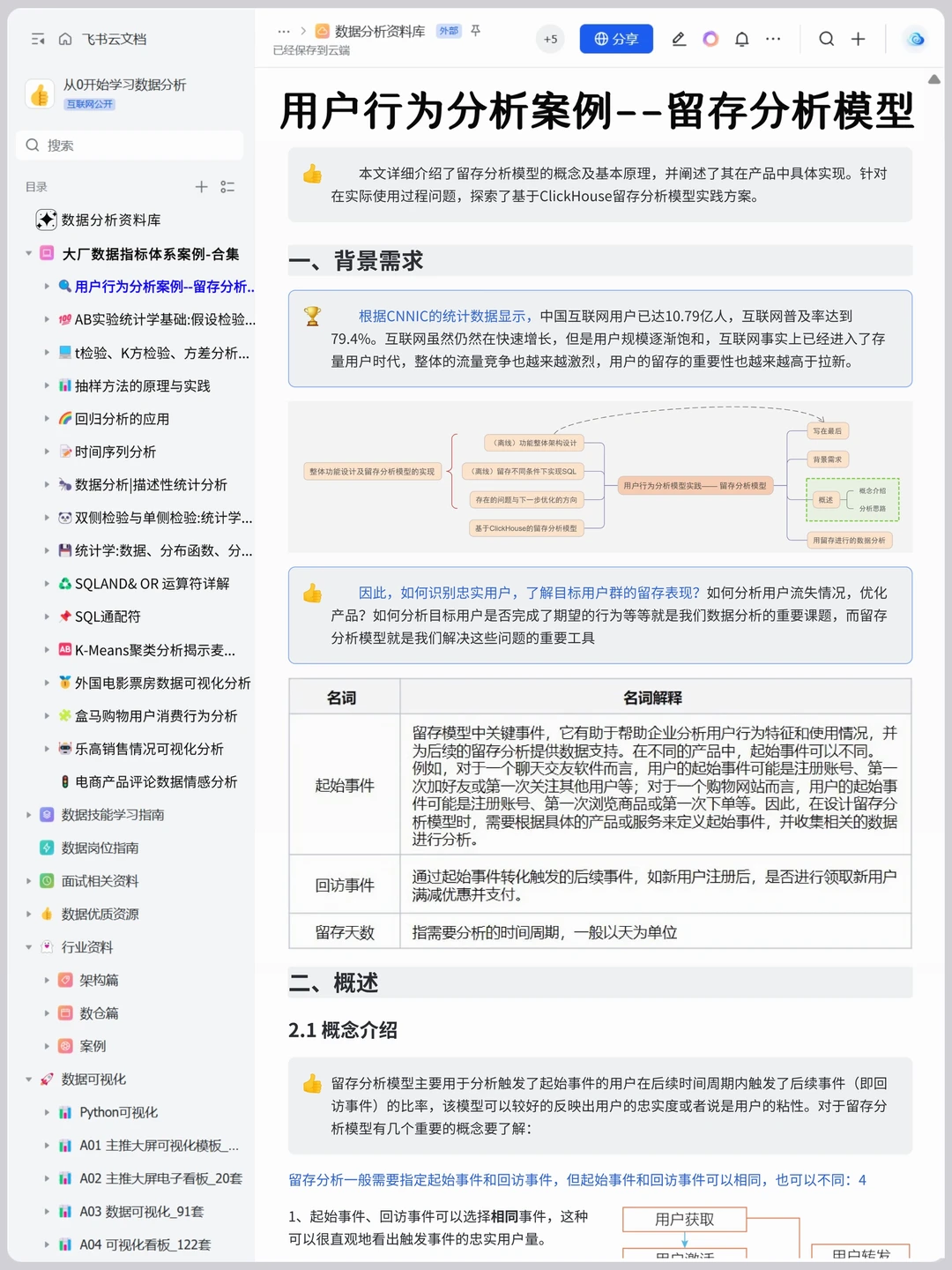 用户留存分析怎么进行--全流程详解