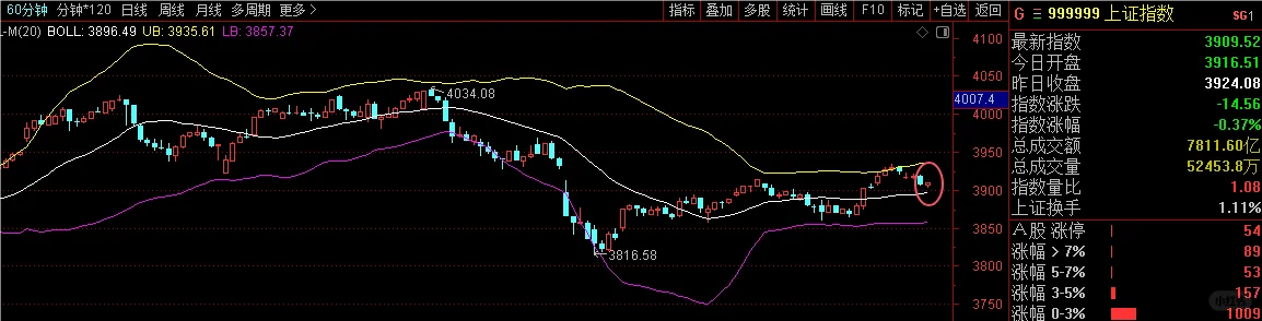 市场不会一直割裂下去的