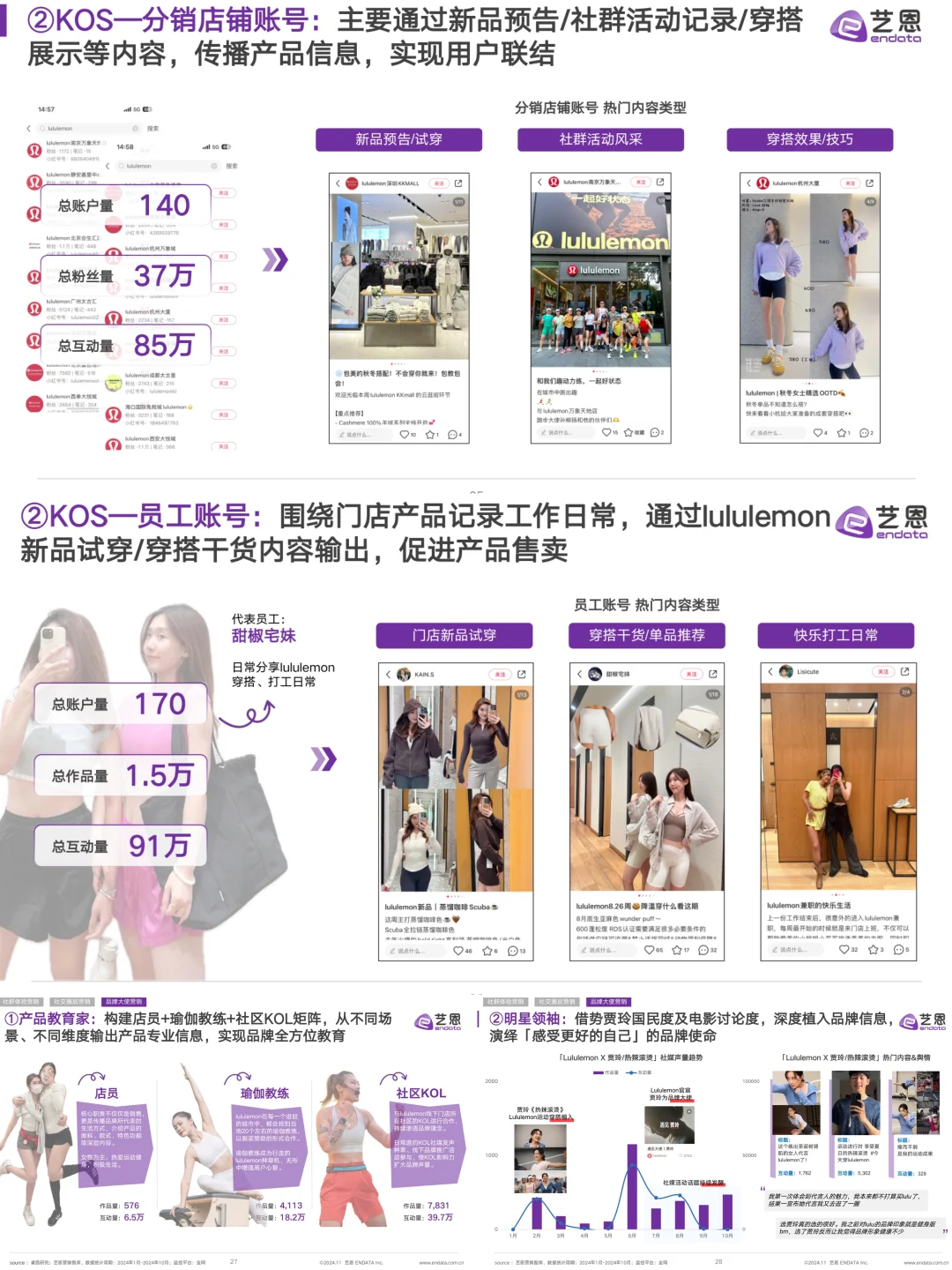 最新!2024 lululemon品牌洞察报告|深度剖析