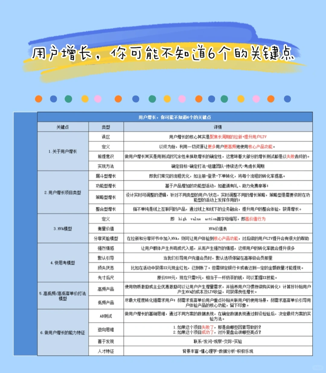 用户增长，你可能不知道6个的关键点